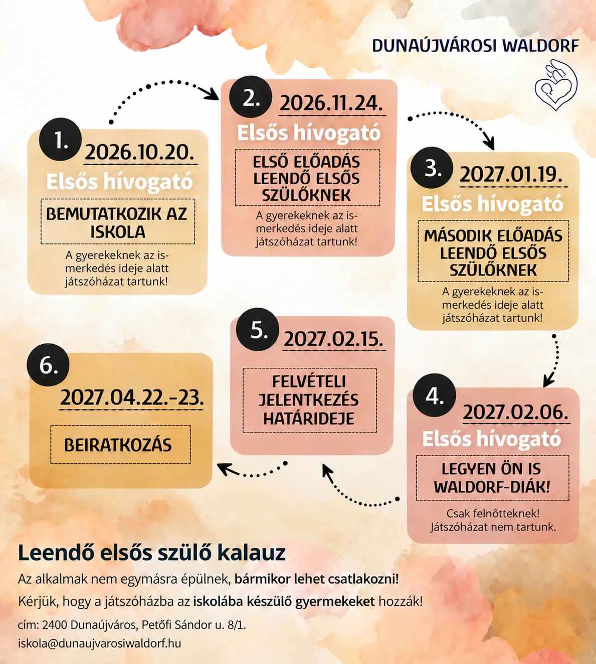 Leendő elsős szülő kalauz